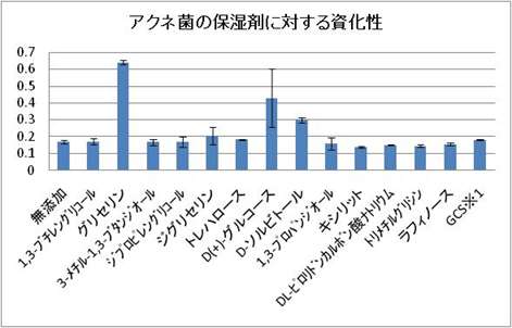 グリセリンフリー挑戦中の方