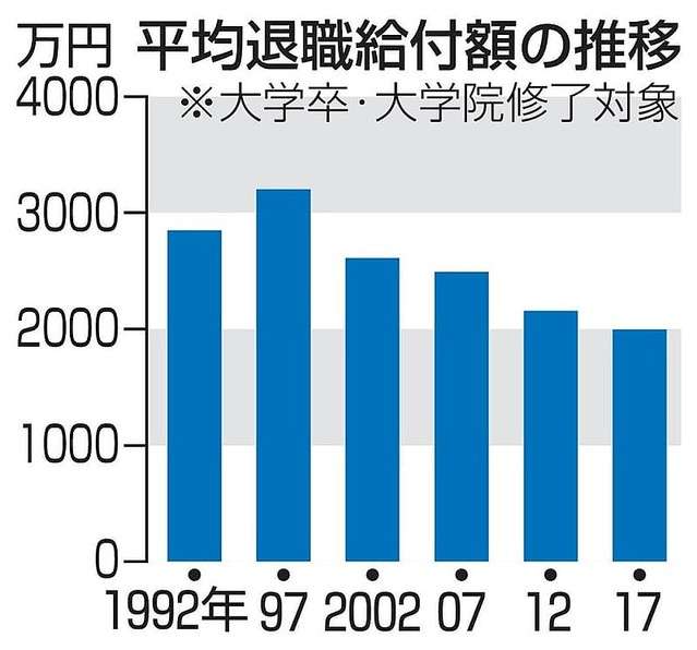 年金だけでは老後の資金を賄えず 95歳まで生きるには2000万円の蓄え必要