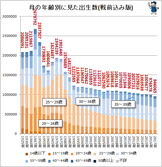 【経験談】やっぱり子どもは早く産んだ方がいいですか？