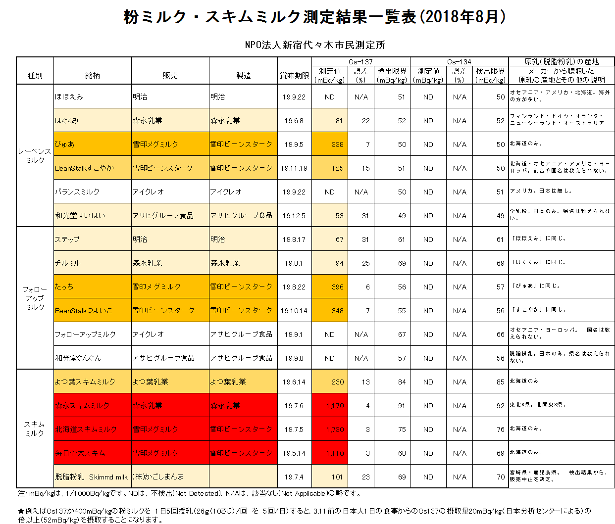 Yahoo!知恵袋で印象的だった質問・回答