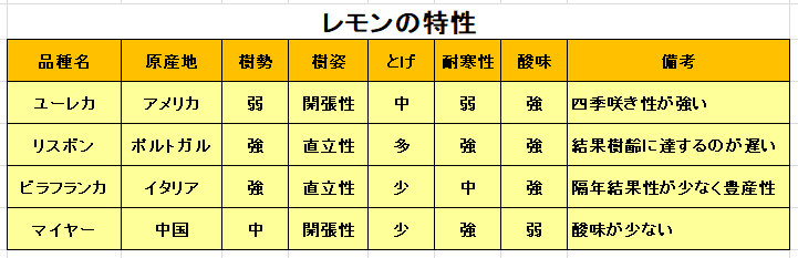 庭に果樹植えてる方