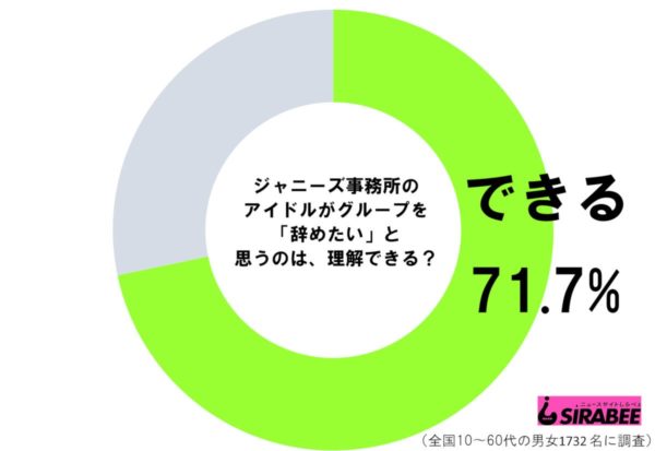 タッキー&翼などジャニーズアイドルが「やめたい」と思うのは理解できる?