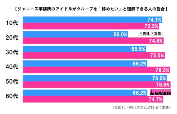 タッキー&翼などジャニーズアイドルが「やめたい」と思うのは理解できる?