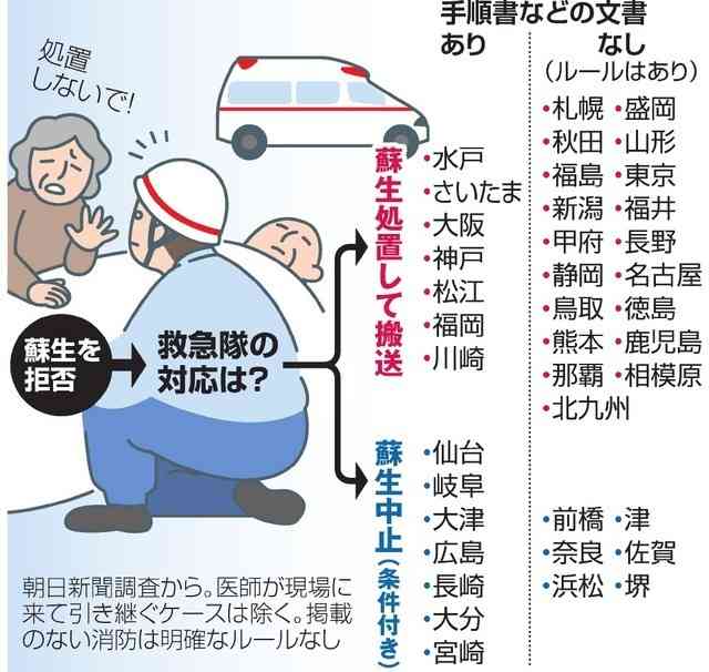 救急隊、家族が蘇生断ったら　消防本部に中止容認広がる（朝日新聞デジタル） - Yahoo!ニュース