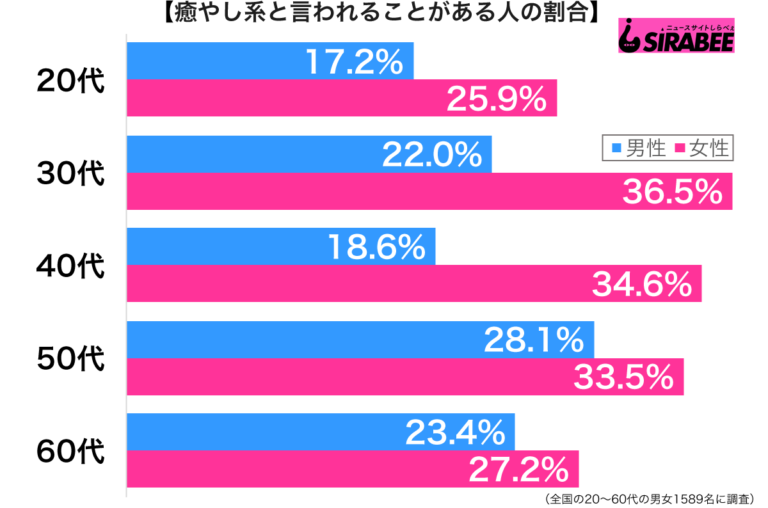 ただ太っているだけなのに…「癒やし系」と呼ばれる人の特徴とは