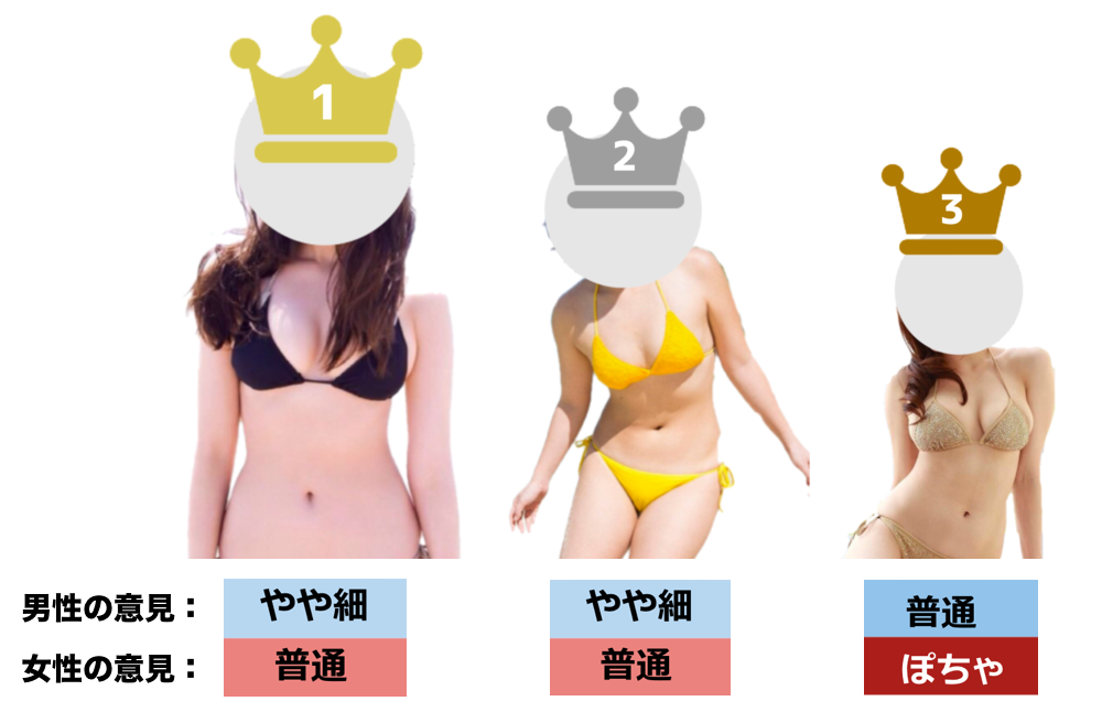 デブとポッチャリの境界線