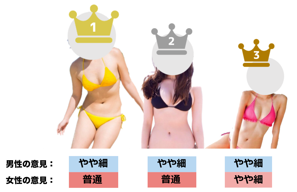 デブとポッチャリの境界線