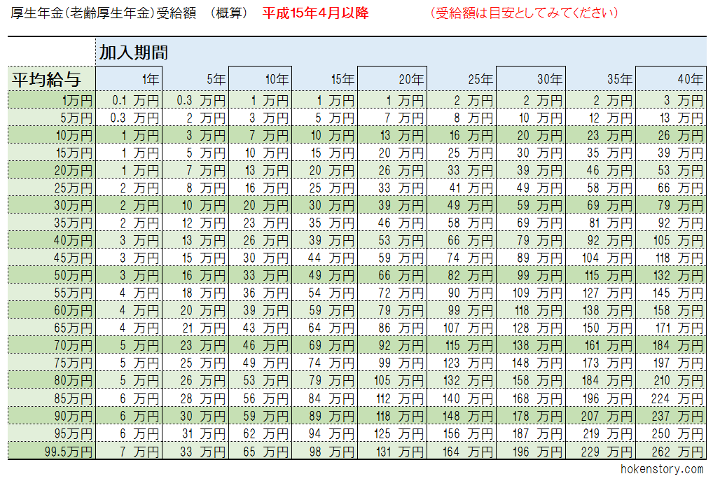 ベーシック・インカムについて教えて!