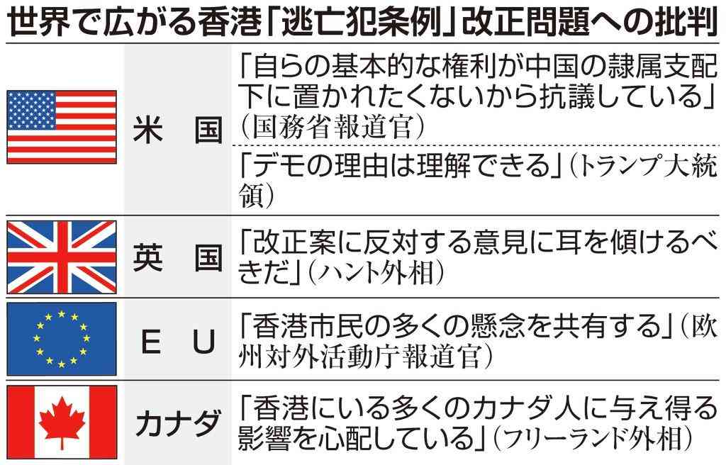 欧米が懸念する香港自治崩壊　条例改正で「自国民が危険に」と危機感も - 産経ニュース