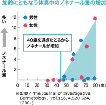 大橋未歩　自分の頭髪のニオイが気になる…「3日に1回くらい内緒で夫と枕を交換」