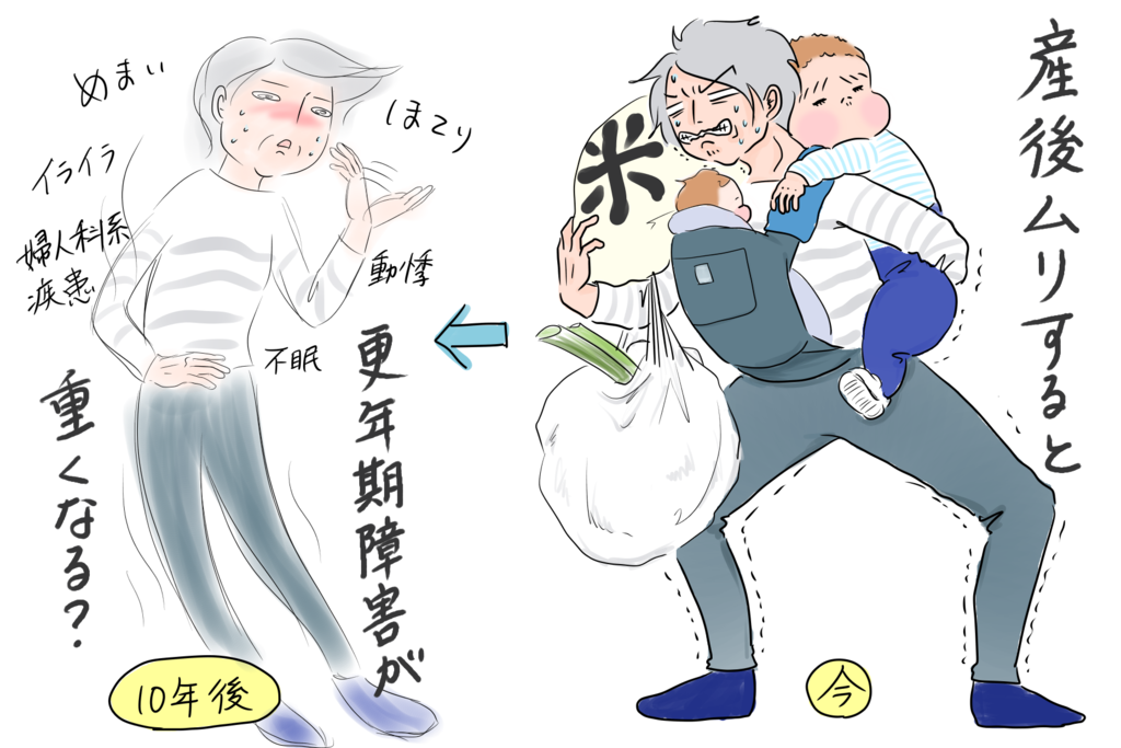 更年期障害と産後の過ごし方との関係