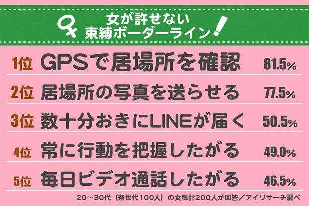 束縛・依存を克服した方