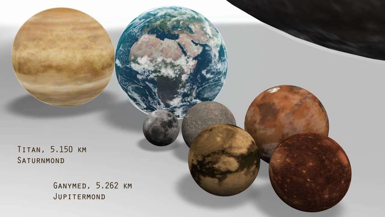 got balls - planet size comparison, 12tune - YouTube
