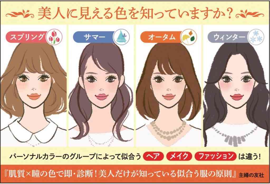 ヘアカラーしていますか?