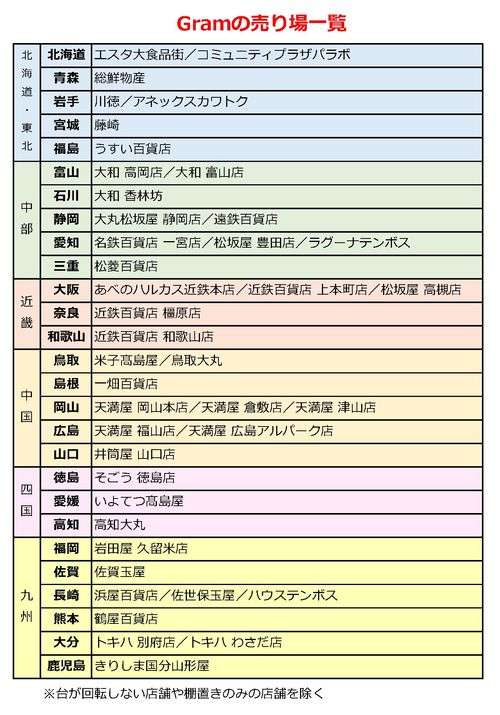 懐かしの“デパ地下・回るお菓子売り場”、西日本では今でも愛され中
