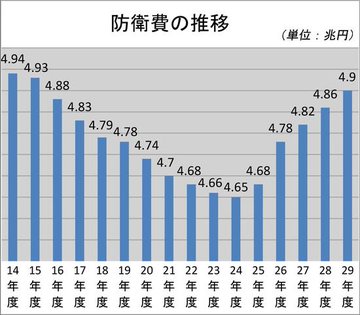 めざましテレビあるある