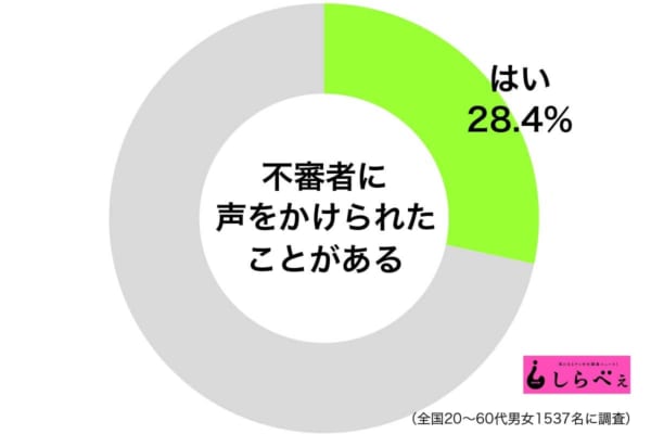 不審者が女性にかけた言葉 ある意味で「堂々としている」「斬新」