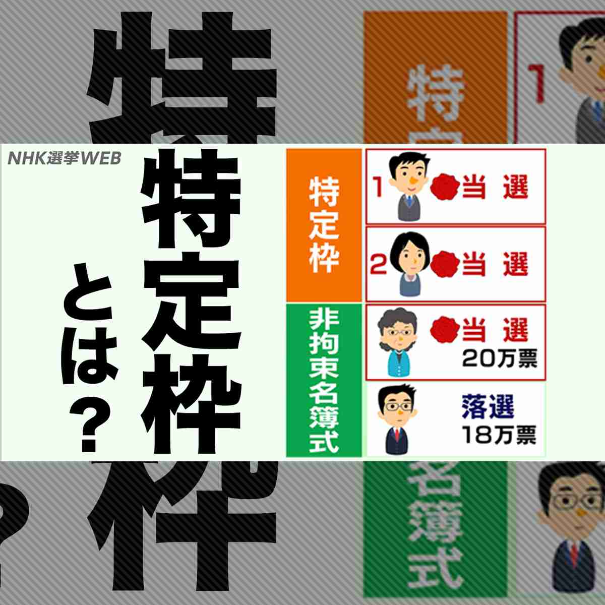 参院選2019 ここがかわります | 選挙を知ろう | NHK選挙WEB