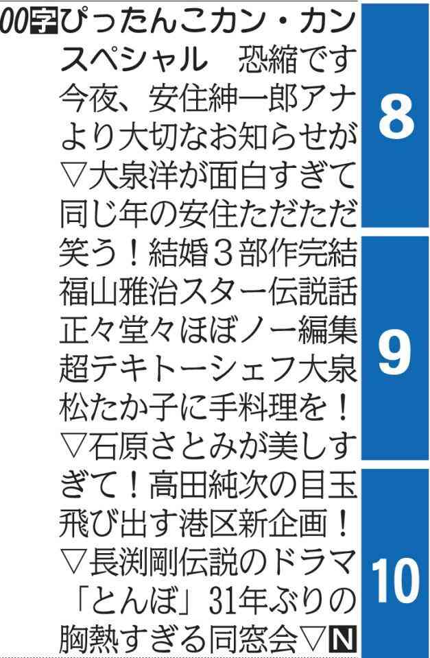 安住紳一郎アナ 大切なお知らせ 番組欄で予告 ネットでは予想の声続々 いよいよ ガールズちゃんねる Girls Channel