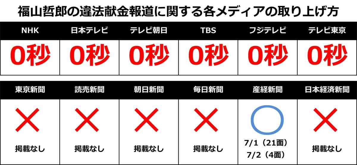 丸山穂高議員、自身を特集の「バイキング」生放送中にツイート…「公共電波使って宣伝ありがとうございます」