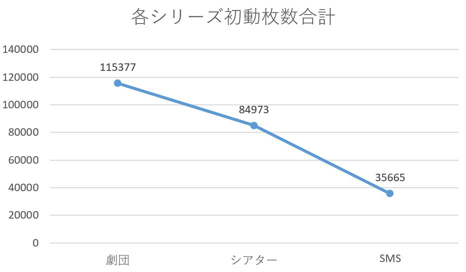 そろそろ限界が近づいてきたスタリ箱推し嶺二担うたプリファンの愚痴 - 限界プリンセス