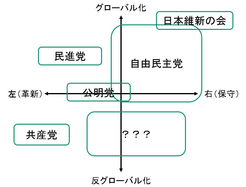 【実況・感想】参院選2019 開票速報