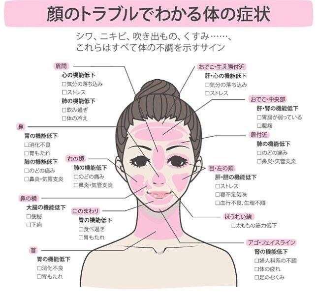 これ絶対私だけだわ！と思う、体のサイン