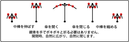 折りたたみ傘のおススメ