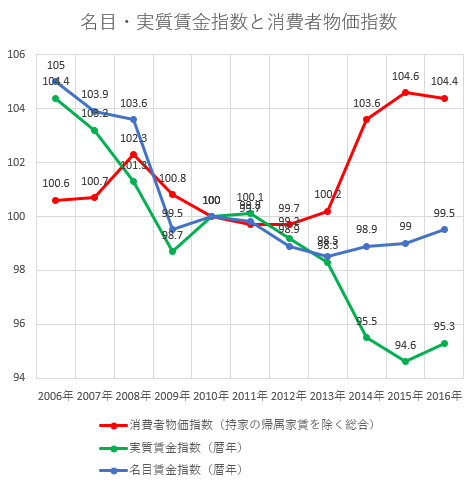 【実況・感想】参院選2019 開票速報