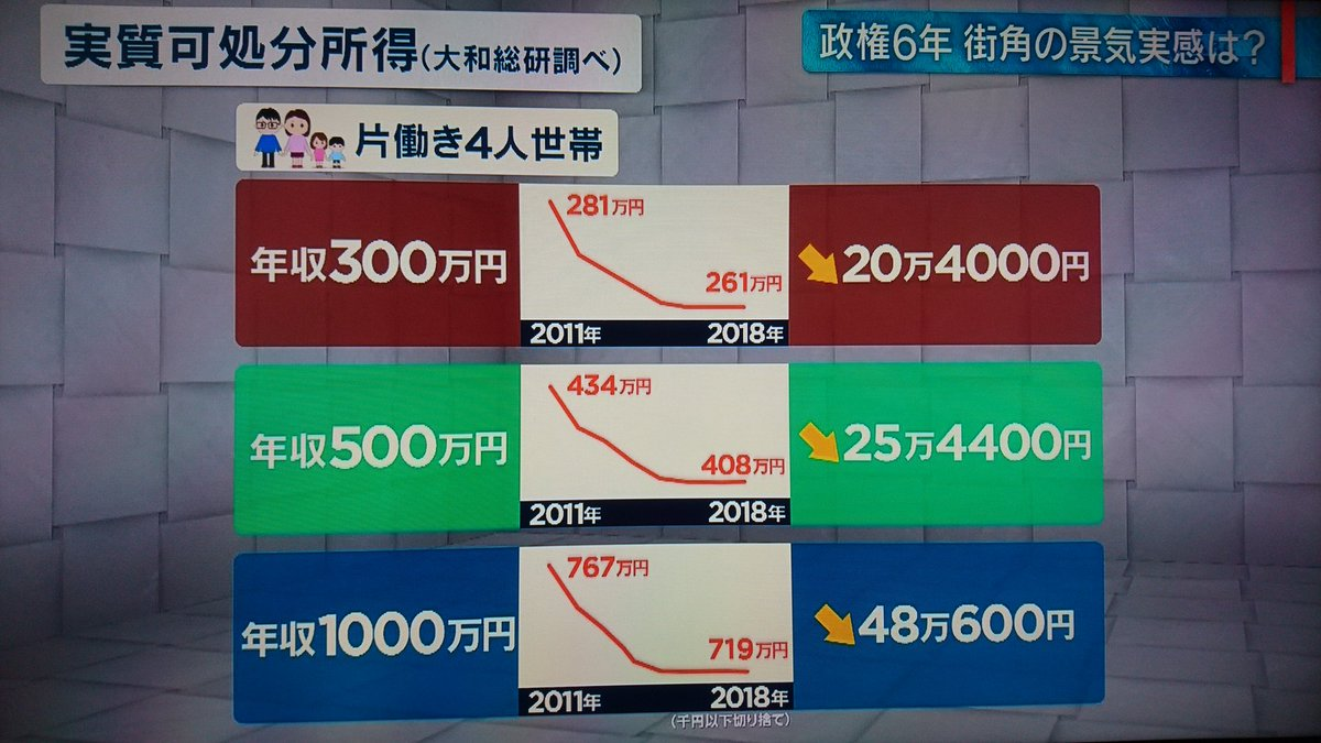 【実況・感想】参院選2019 開票速報