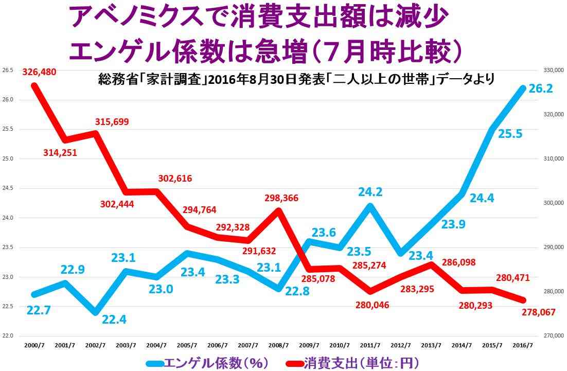 【実況・感想】参院選2019 開票速報