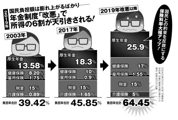 【実況・感想】参院選2019 開票速報