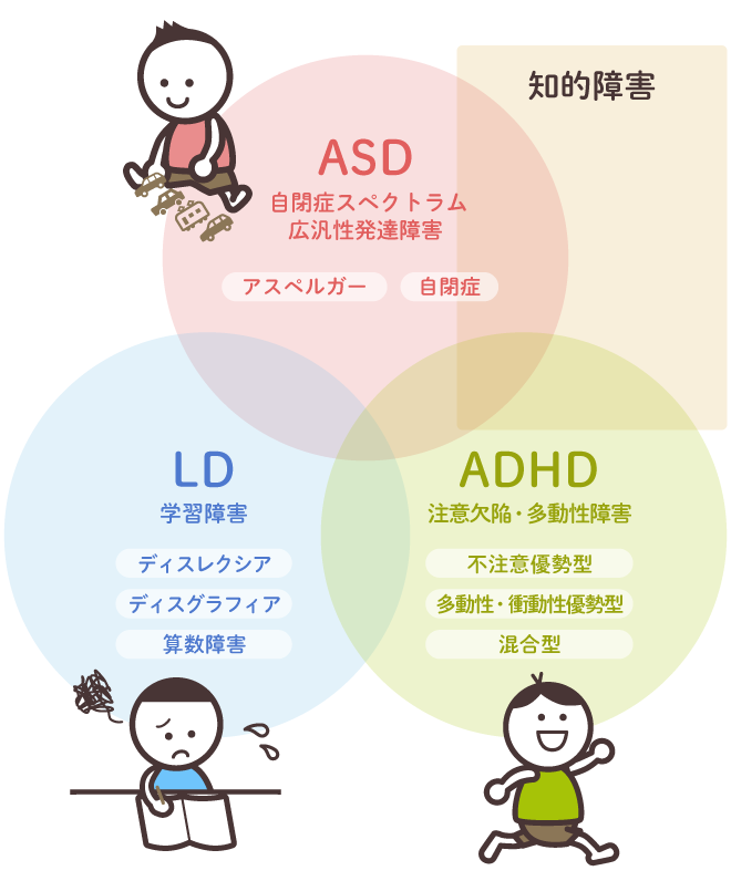 検査の結果、発達障害では「なかった」人