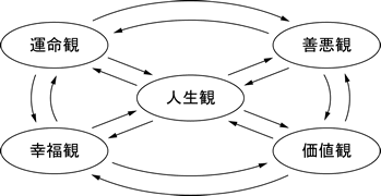 人生観が変わった出来事