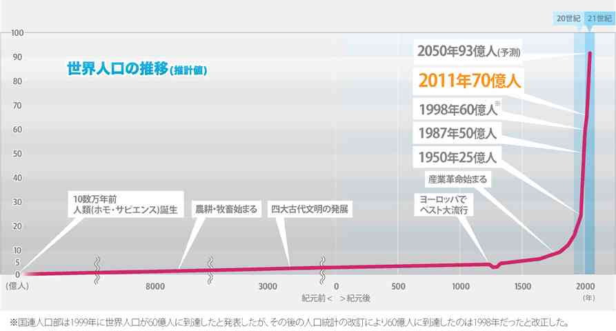 前世は何だと思いますか?