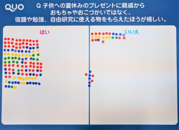 子供へのプレゼント「遊びに使える物」「勉強に使える物」どちらが親は嬉しい？　衝撃の結果は…