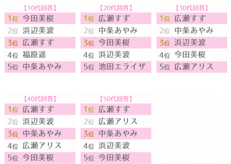 2019上半期ブレイク女優ランキング