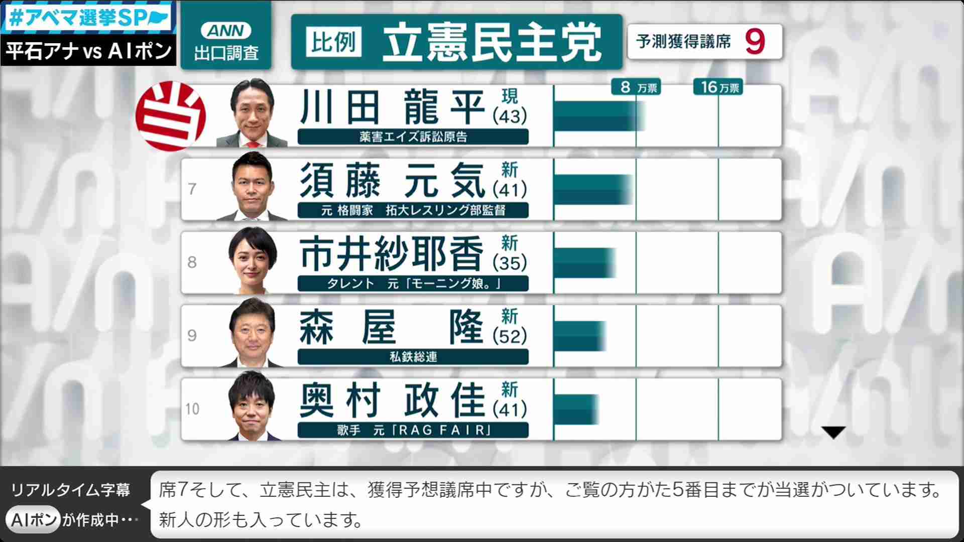 【実況・感想】参院選2019 開票速報