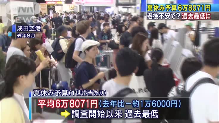 夏休み予算 過去最低に 老後不安や消費増税控え