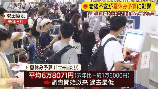 夏休み予算　過去最低に　老後不安や消費増税控え
