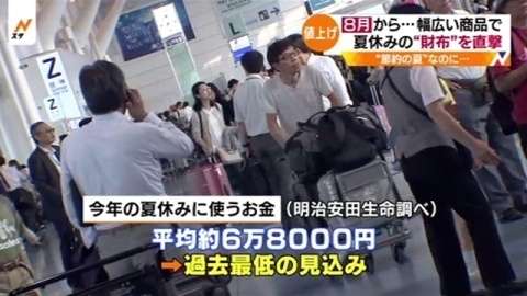 8月から…幅広い商品で値上げ 夏休みの