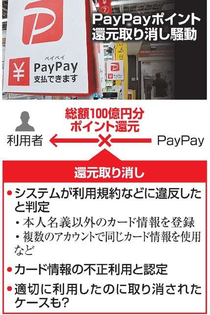 ペイペイの100億円還元　今度は「取り消された」続出