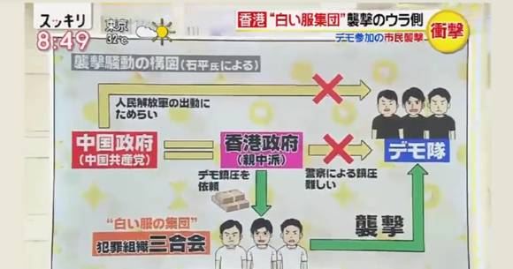 日電視節目引述評論家　直指港中政府僱黑社會白衫團體打示威者