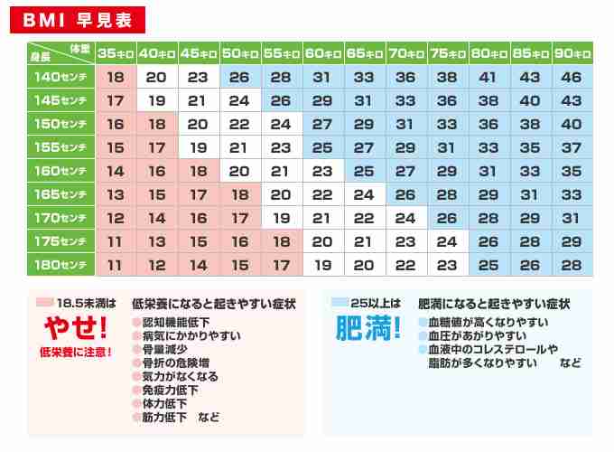 【肥満＆元肥満限定】5kg痩せるのに要した期間