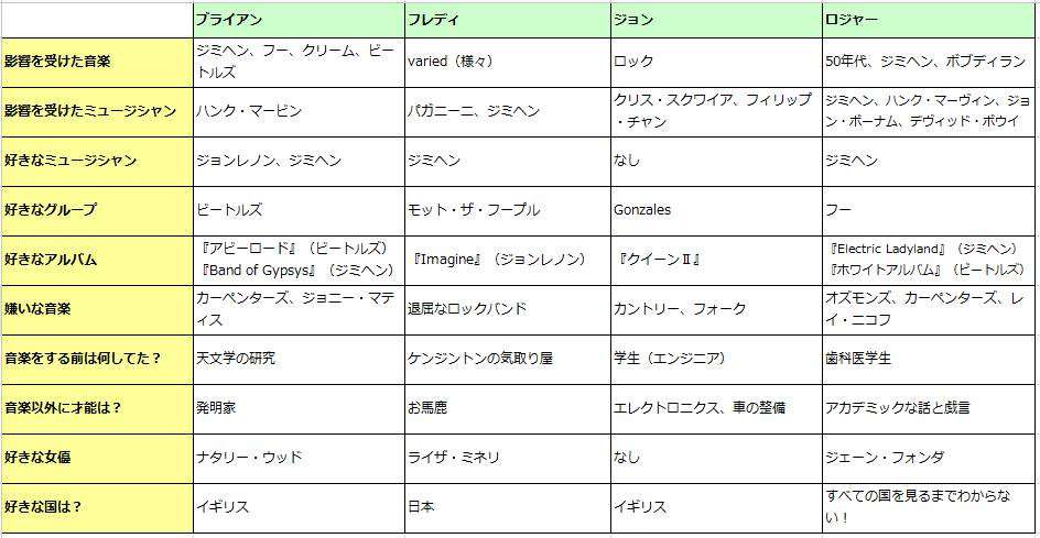 【外国人歌手・女性限定】歌の上手な人は？