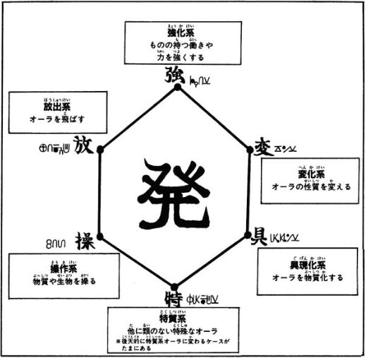 念が強い人