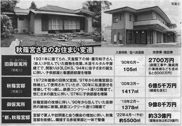 眞子さま南米へご出発　ペルー、ボリビア公式訪問