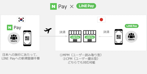 LINE Pay、韓国「Naver Pay」との連携開始を発表 : IT速報