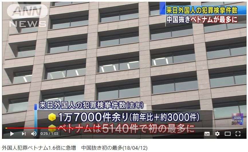 増える犯罪、悪化する治安。日本人の知らない世界。 | 足湯でよもやま話(笑) - 楽天ブログ