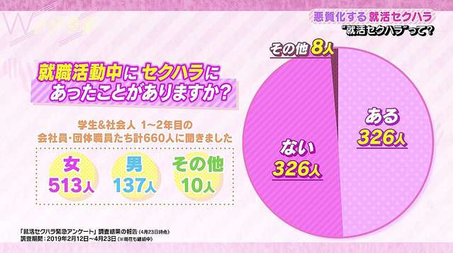 「今日生理なの?」相次ぐ就活中のセクハラ被害、注意呼びかける大学も